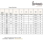 SLEC Capacity Chart